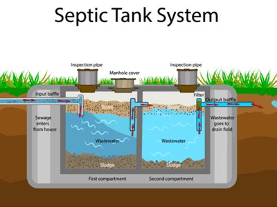 How Much Does 1000 Gallon Septic Tanks Really Cost?