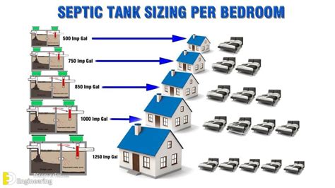 How Much Does Septic Tank Size Chart Really Cost?