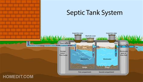 How to Choose the Best Cleaning Septic Tanks for Your Needs?