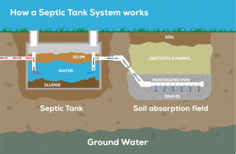 How to Choose the Best How Long Does It Take to Pump a Septic Tank for Your Needs?