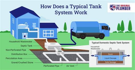 How to Choose the Best How Much Does a Septic Tank Cost to Replace for Your Needs?