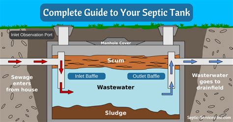 How to Choose the Best Septic Pumping Tank for Your Needs?