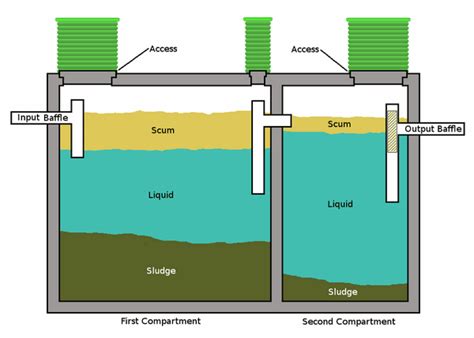 How to Choose the Best Septic Tank Install Near Me for Your Needs?