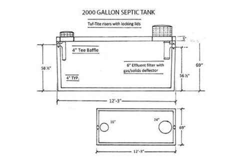 What Are the Benefits of 2000 Gallon Septic Tank?