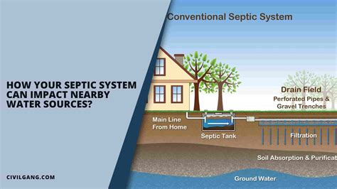 What Are the Benefits of Can a Collapsed Septic Tank Make Your Water Brown?