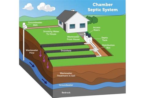 What Are the Benefits of Cost of Pumping Septic Tank?