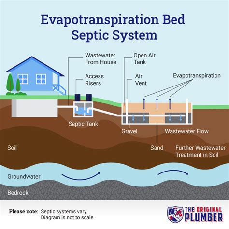 What Are the Benefits of Repair Septic Tank?