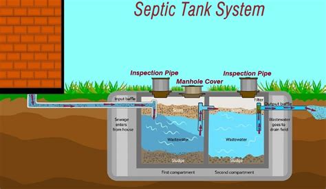 What Are the Benefits of Septic Tank Systems Near Me?