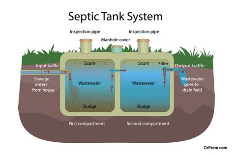 What Are the Benefits of Small Septic Tanks?