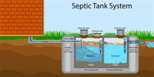 When Should You Consider Buy Septic Tanks Services?