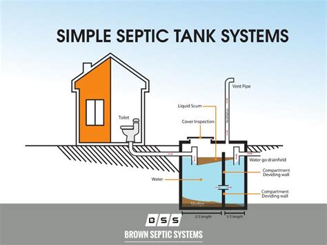 When Should You Consider New Canaan Ct Septic Tank Installation 4 Bedroom Services?