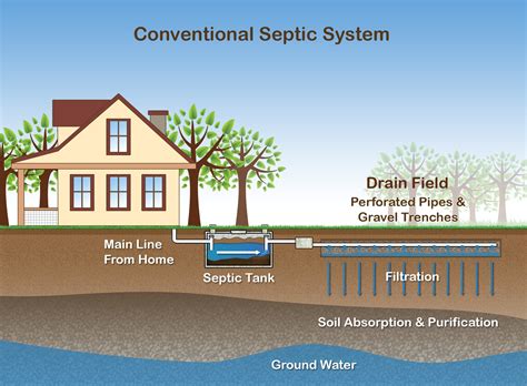 When Should You Consider Septic Tank Installations Services?