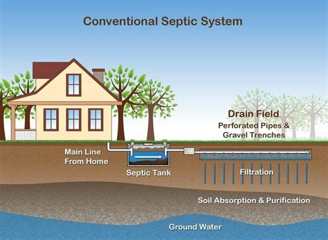 When Should You Consider Septic Tanks Installation Near Me Services?