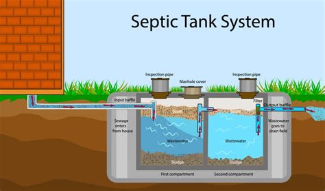 Why Is Average Cost to Pump Septic Tank Important for Homeowners?