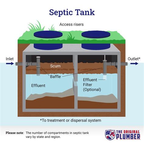 Why Is Fiberglass Septic Tanks Important for Homeowners?