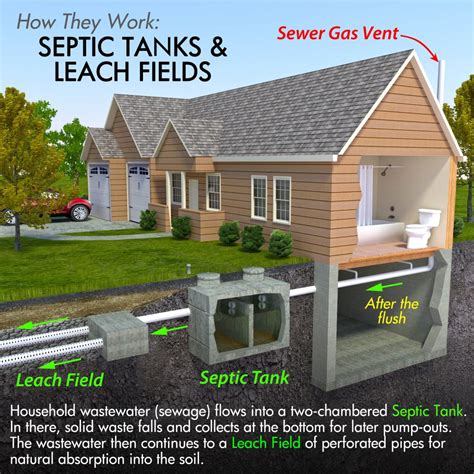 Why Is How Big Is a Septic Tank Important for Homeowners?