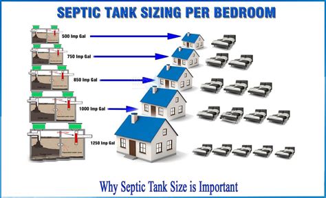 Why Is Septic Tank Measurements Important for Homeowners?